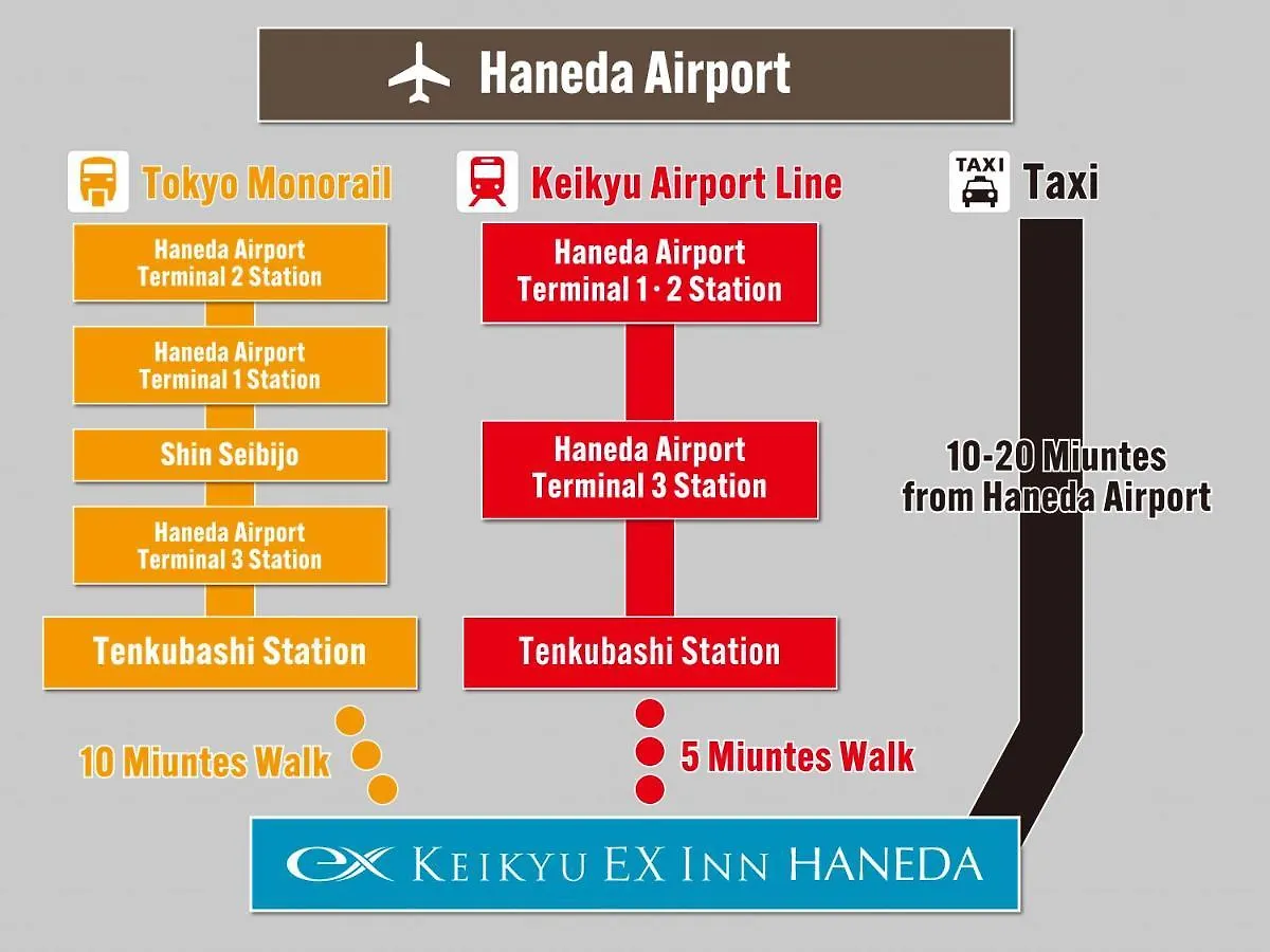 Keikyu Ex Inn Haneda Tōkyō Hotel